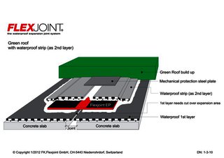 B_Green roof_with waterproof strip (as 2nd layer)