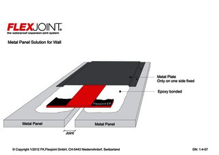 Epoxy_Metal Panel Solution for Wall