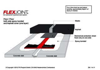 Epoxy_Floor/Floor_both side epoxy bonded and Asphalt cover (one layer)