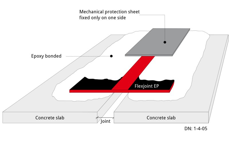 Flexjoint Seismic Expansion Joint System