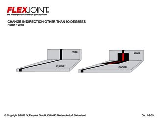 Change in Direction other than 90 Degrees_Floor/Wall