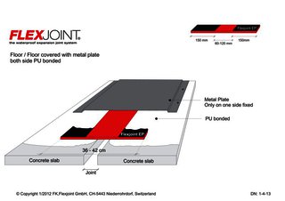 Floor/Floor covered with metal plate_both side PU bonded