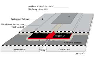 Typical Slab-Slab Joint: Bitumen